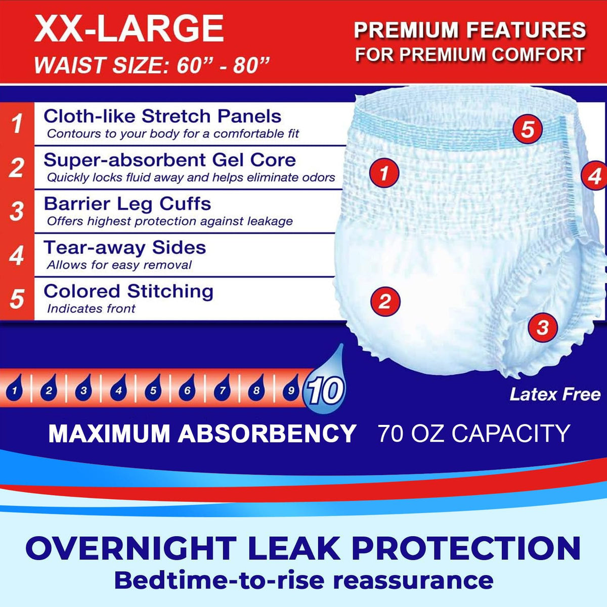 Adult Incontinence Underwear and Wet Wipes Bundle X2873