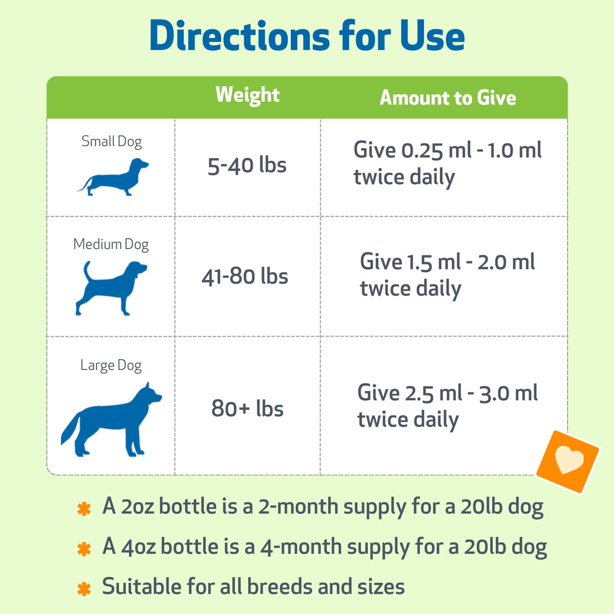 Blood Sugar Support for Dogs 2 oz P51272