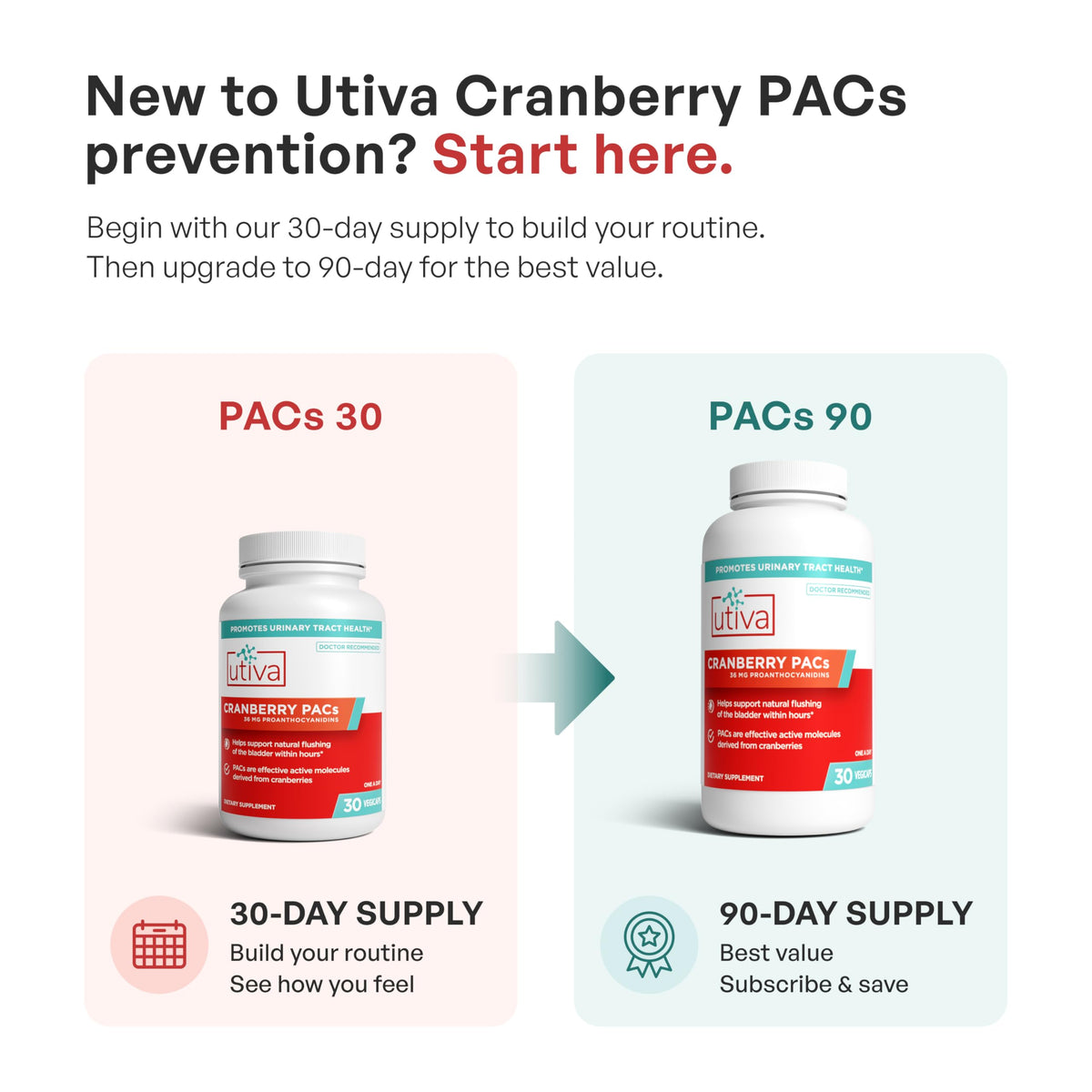 Cranberry PACs 36 mg 30 Capsules Q717818
