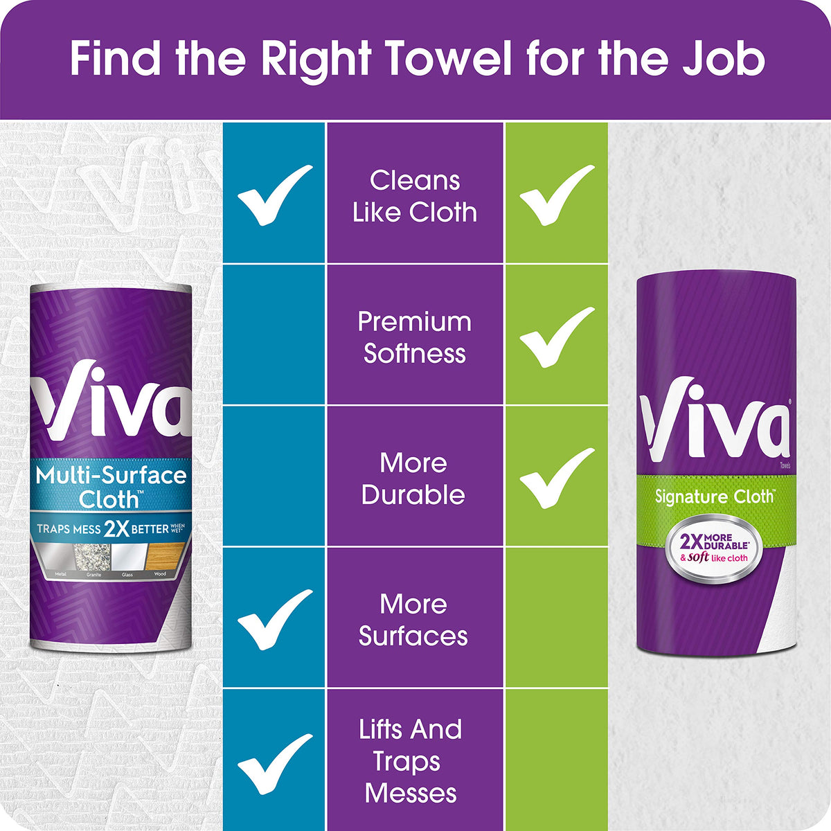 White Paper Towels, 6 Big Rolls Y807425